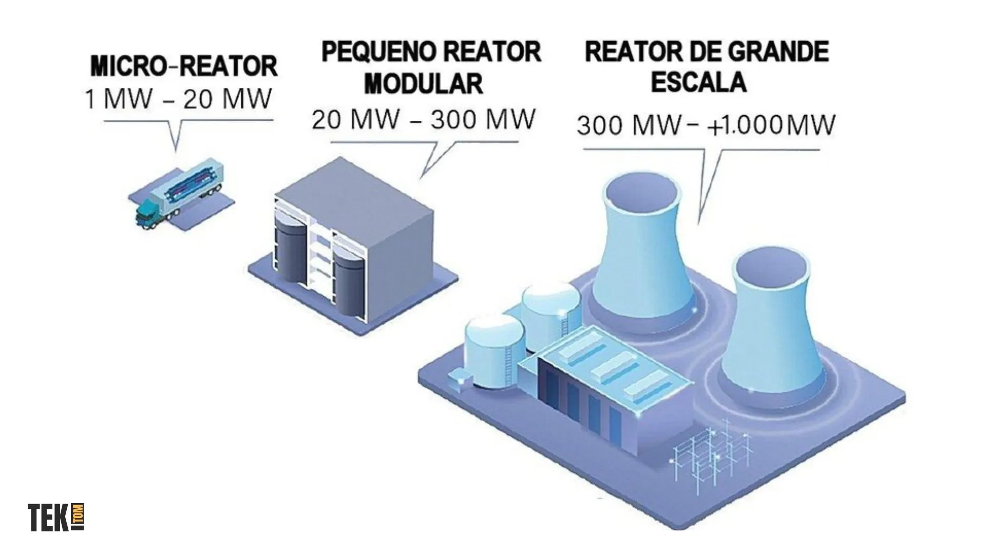 Pequenos Reatores Modulares